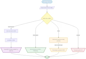 flowchart.webp