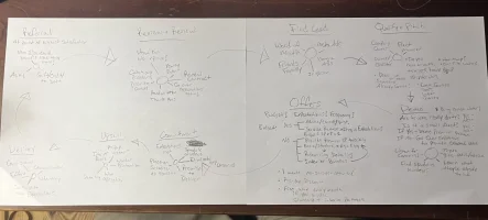 Customer Pipeline.webp Customer Pipeline.webp