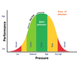 Delphis-Pressure-Performance-Stress-Curve-1024x791.webp Delphis-Pressure-Performance-Stress-Curve-1024x791.webp