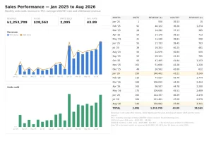sales-summary-2025-aug2026.webp