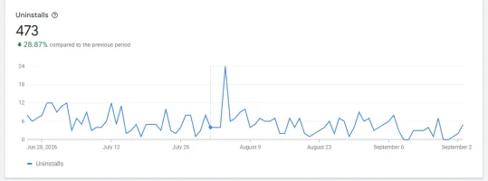 uninstalls 90 days.webp uninstalls 90 days.webp