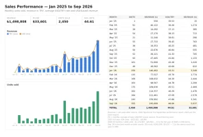 sales-summary-2025-sep2026.webp sales-summary-2025-sep2026.webp