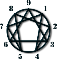 Battlecog Enneagram with Numbers.png