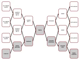 1024px-Supply_and_demand_network_(en).webp