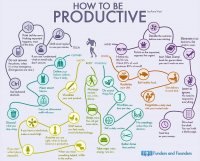 Productivity Info.jpg