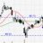 LitheInvestor