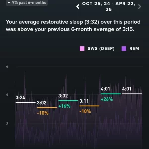 Screenshot_2025-04-22-18-47-00-214_com.whoop.android.webp