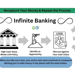 infinite-banking-infographic_-524157700.webp