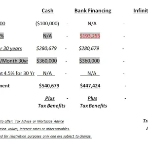 Infinite-Banking-Illustration-of-values-3647057407.webp