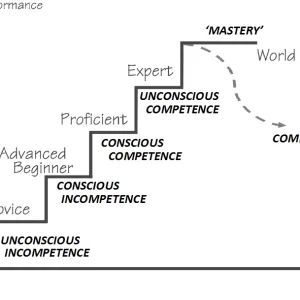 4StagesOfCompetence.webp