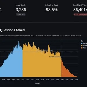 impact of chatgpt on stack overflow.webp