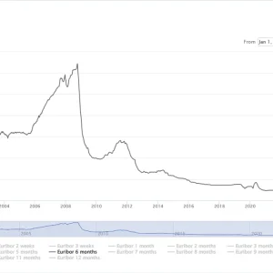 Euribor Graph.webp