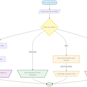 flowchart.webp