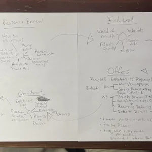 Customer Pipeline.webp