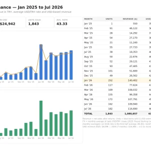 sales-summary-2025-2026.webp