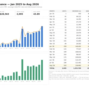 sales-summary-2025-aug2026.webp
