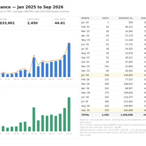 sales-summary-2025-sep2026.webp