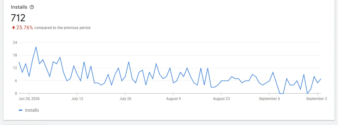 installs 90 day.webp