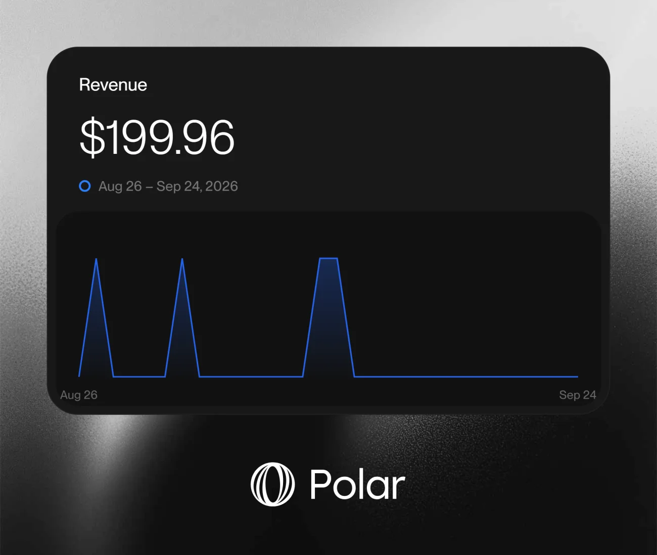polar-chart 30 days.webp