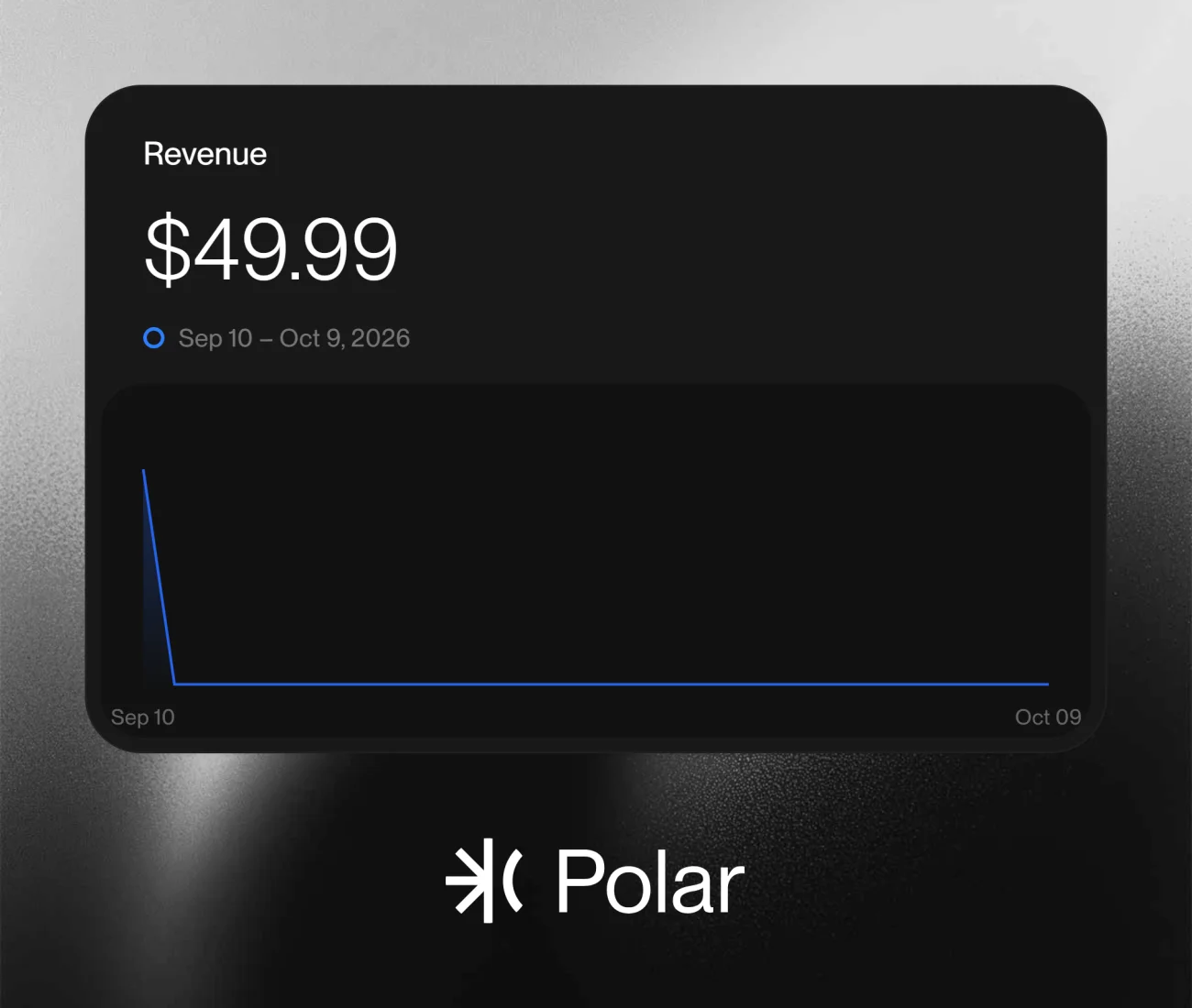 polar-chart.webp