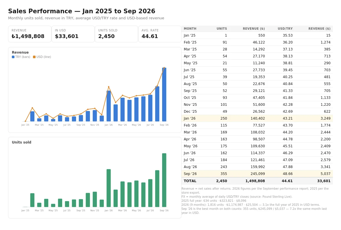 sales-summary-2025-sep2026.webp