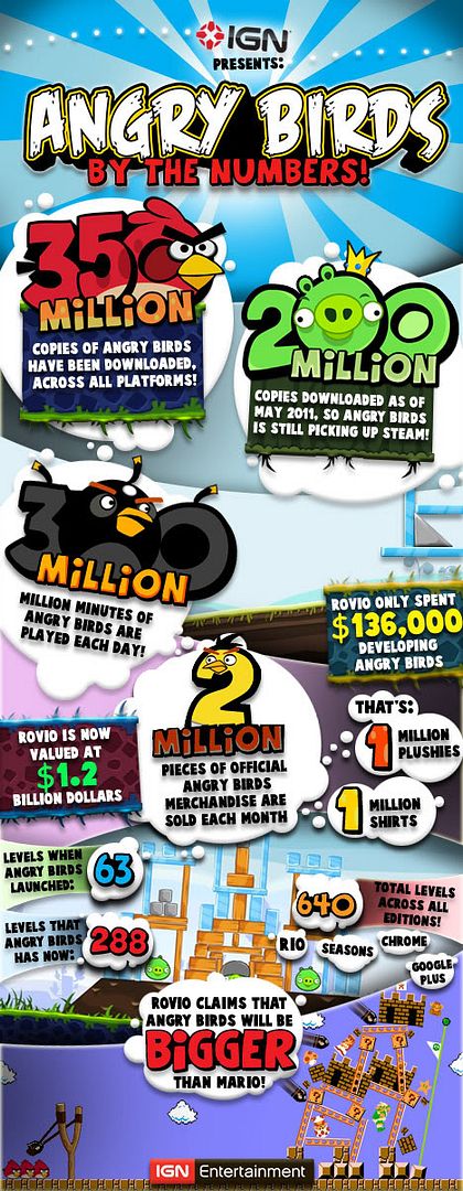 AngryBirdsByTheNumbers_1317254913.jpg