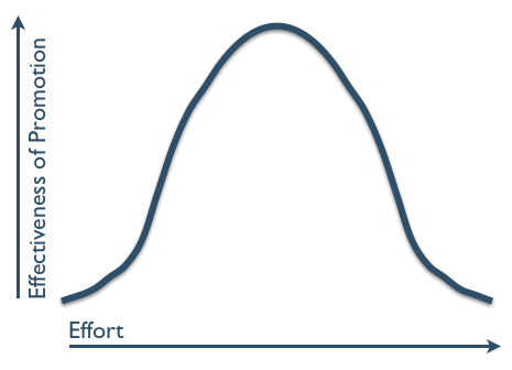 promotion-effectiveness-effort.png