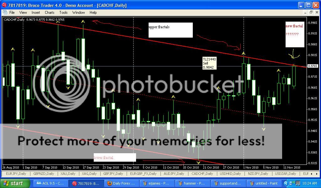 Daily Forex Trading For The 9 To 5er The Fastlane Entrepreneur Forum - 