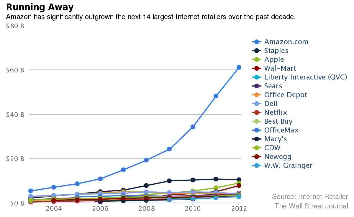 amazon_chart.jpg