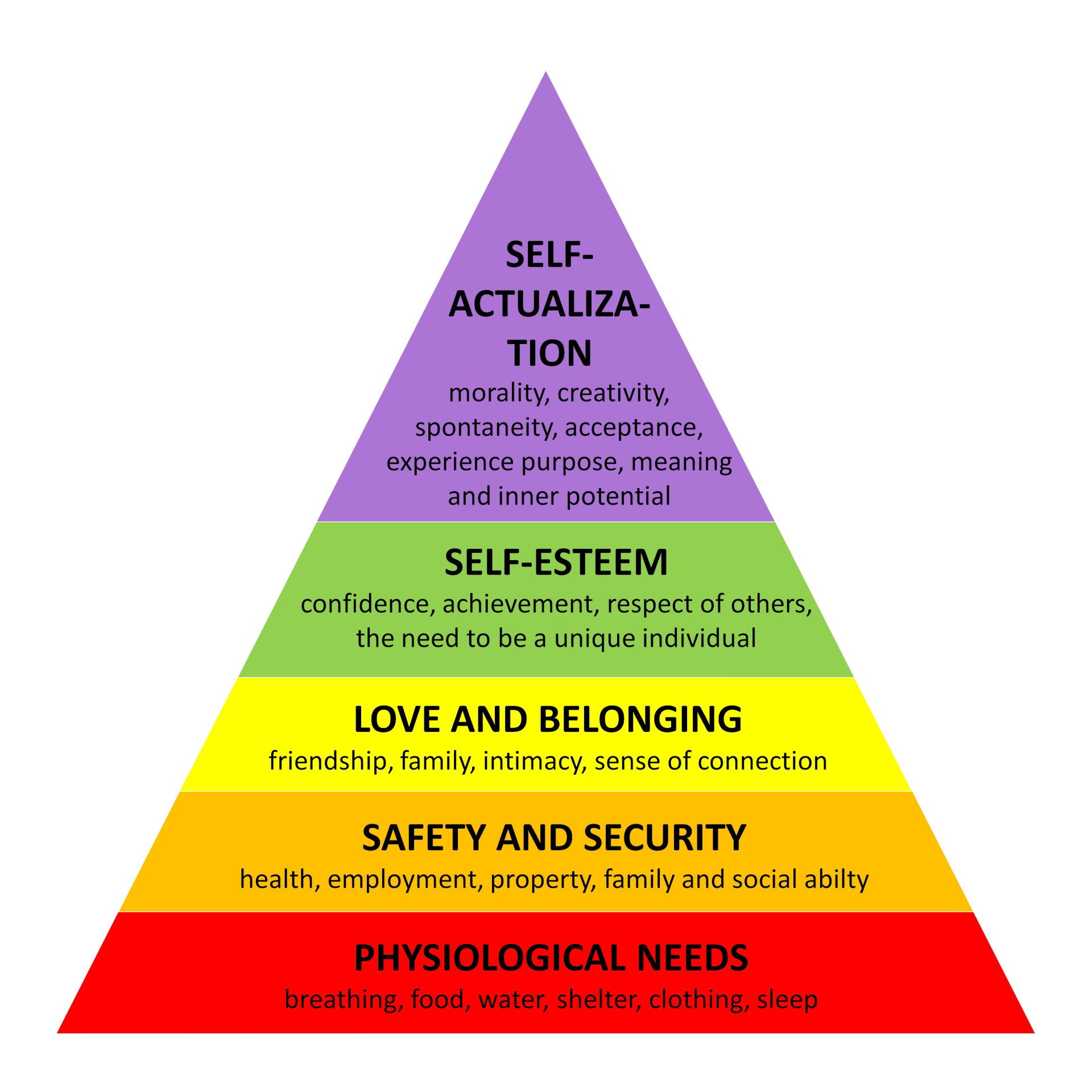 maslow-hierachy-of-needs-min.jpg