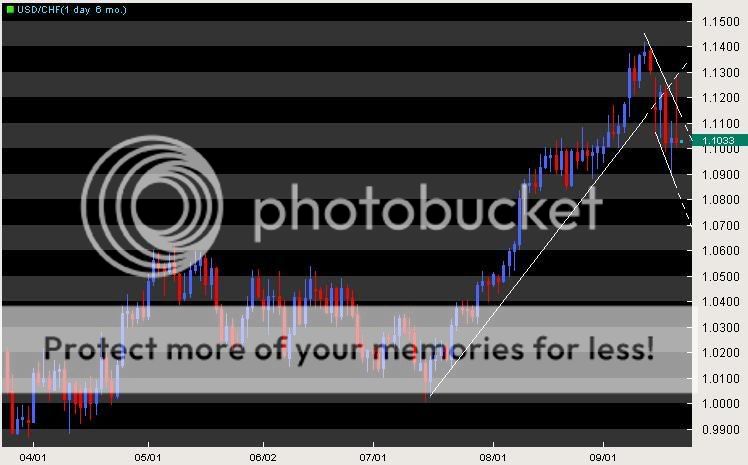 6mnusdchf.jpg