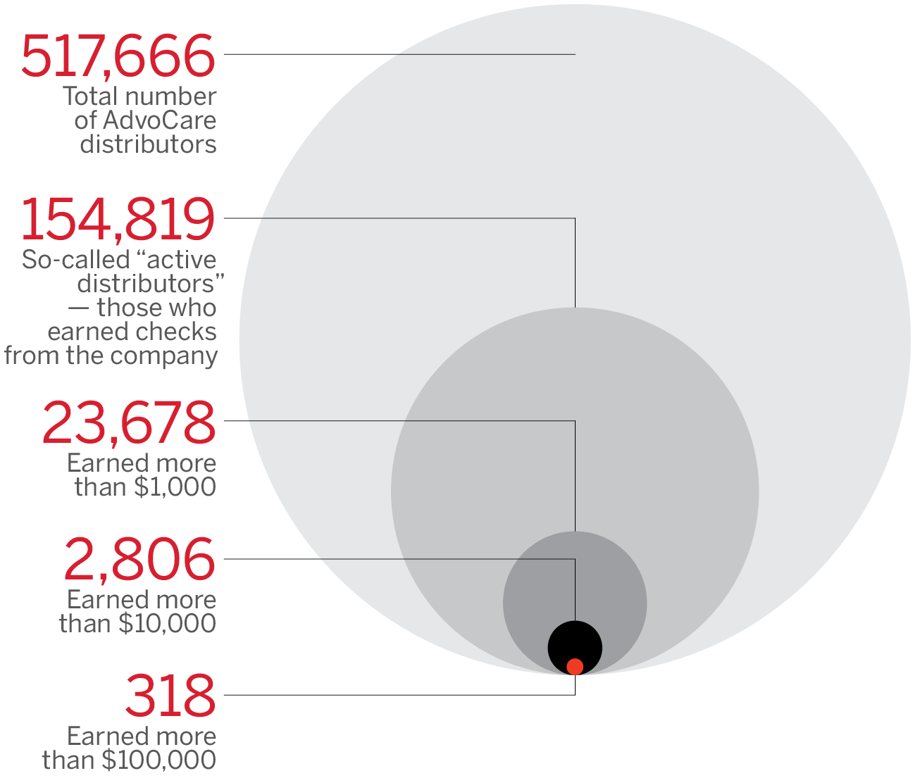 circleChart3.png