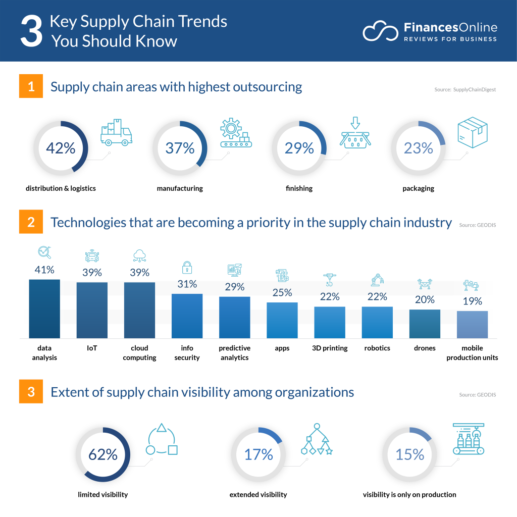 supply-chain-trends-1024x1024.png