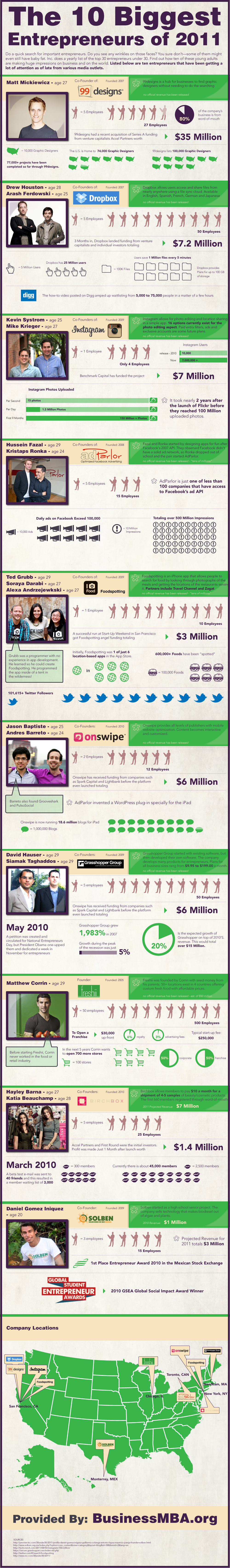 biggest-entrepreneurs-2011.jpg