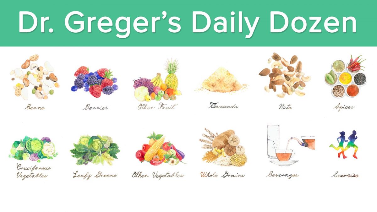 nutritionfacts.org