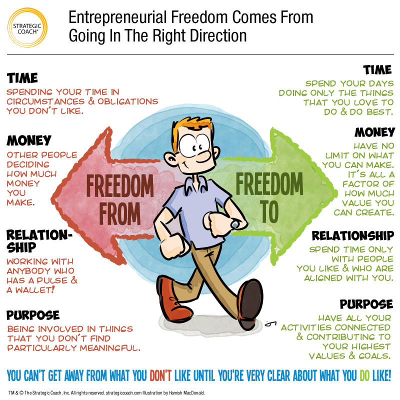 EntrepreneurialFreedom_RightDirection1.png