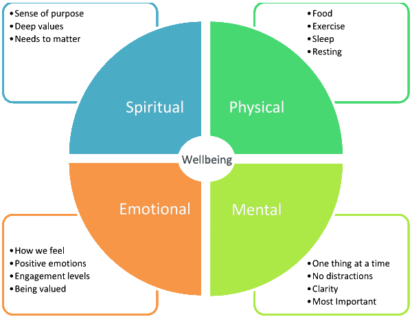 wellbeing-diagram.png
