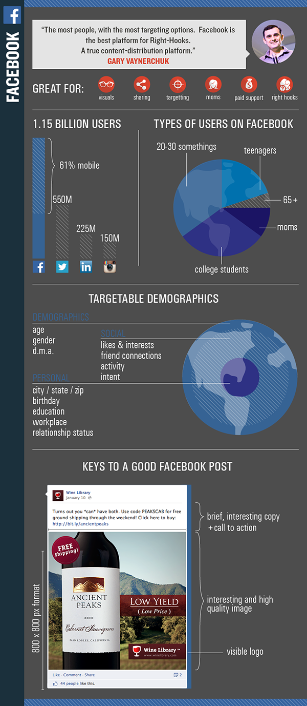 social_platforms_infographic_Facebook_Facebook_v2.png