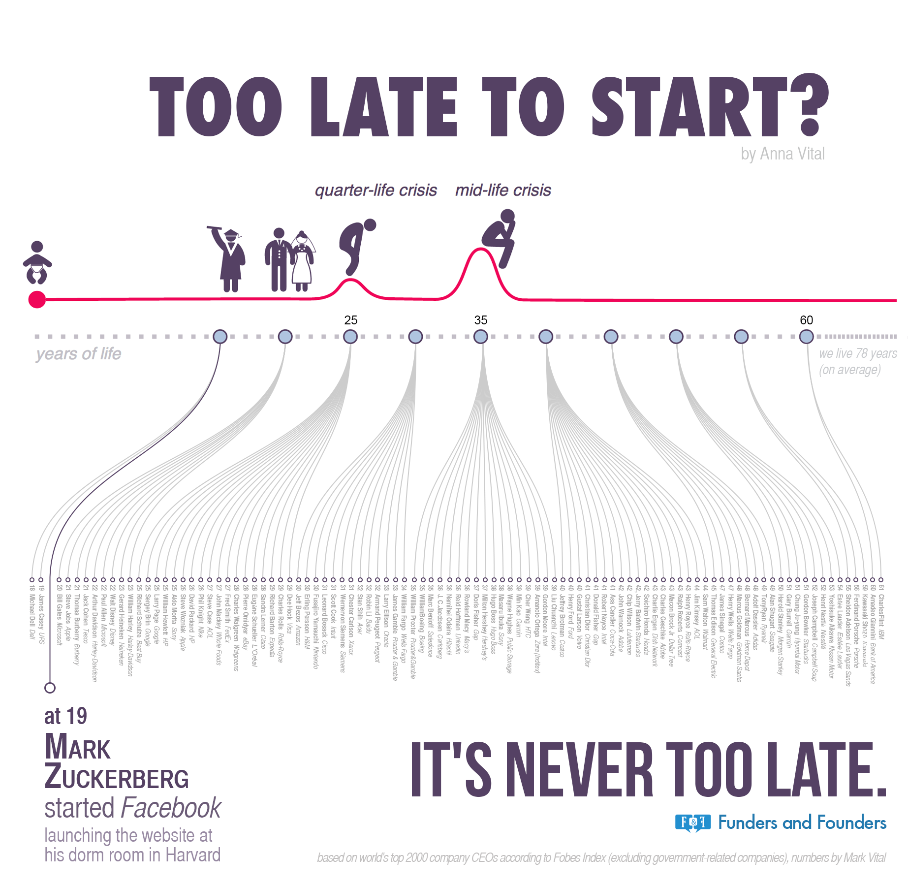 never-too-late-when-companies-started-infographic.png