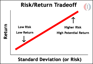 concepts1_riskreturn.gif