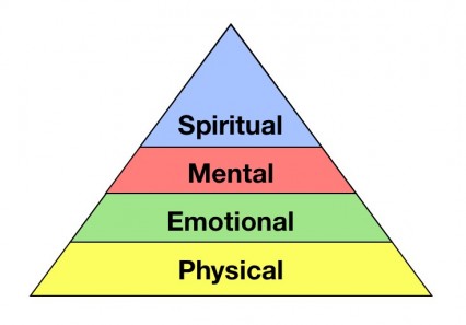 Pyramid-Physical-Emotional-Mental-Spiritual-e1343315429622.jpg