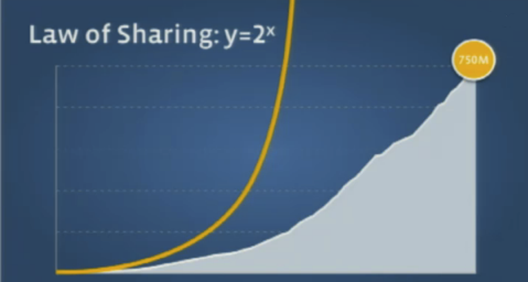 facebook-law-of-sharing.png