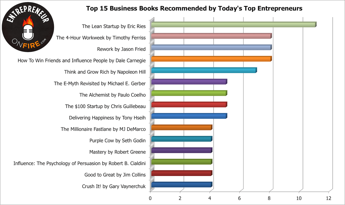 Top-Business-Books.png
