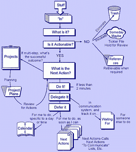 Workflow_diagramLavender.gif