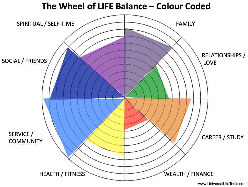 Wheel_Life_Colours.jpg