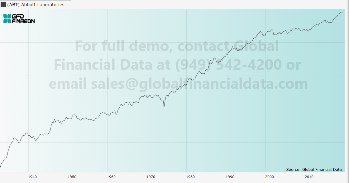 www.dividendgrowthinvestor.com