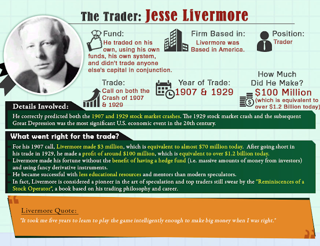 Jesse-Livermore%2Btrader%2Bextraordinaire.png