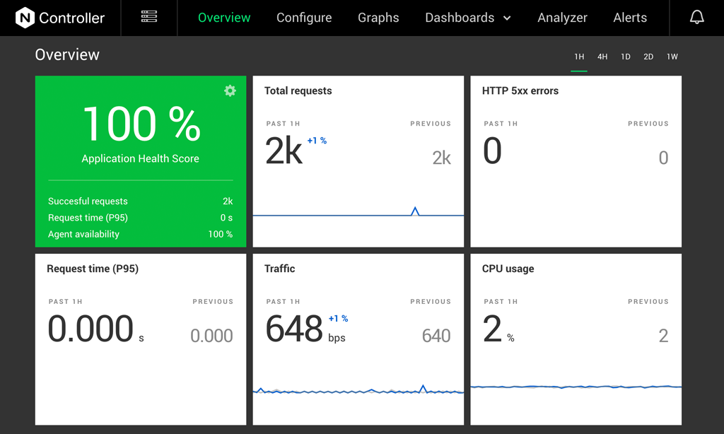 NGINX-Controller-Dashboards-1024x614.png