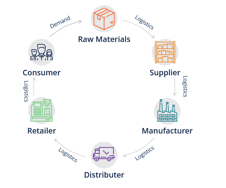 Supply-Chain-Example.png
