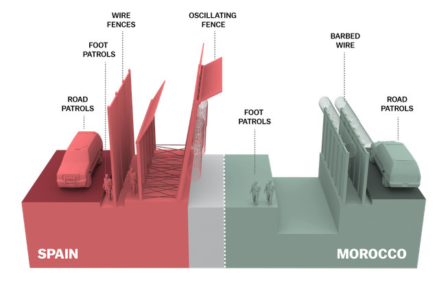 SPAIN_VALLA_DIAGRAM.png